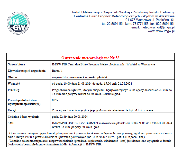 Ostrzeżenie meteorologiczne Nr 83 z dnia 20.08.2024 r.