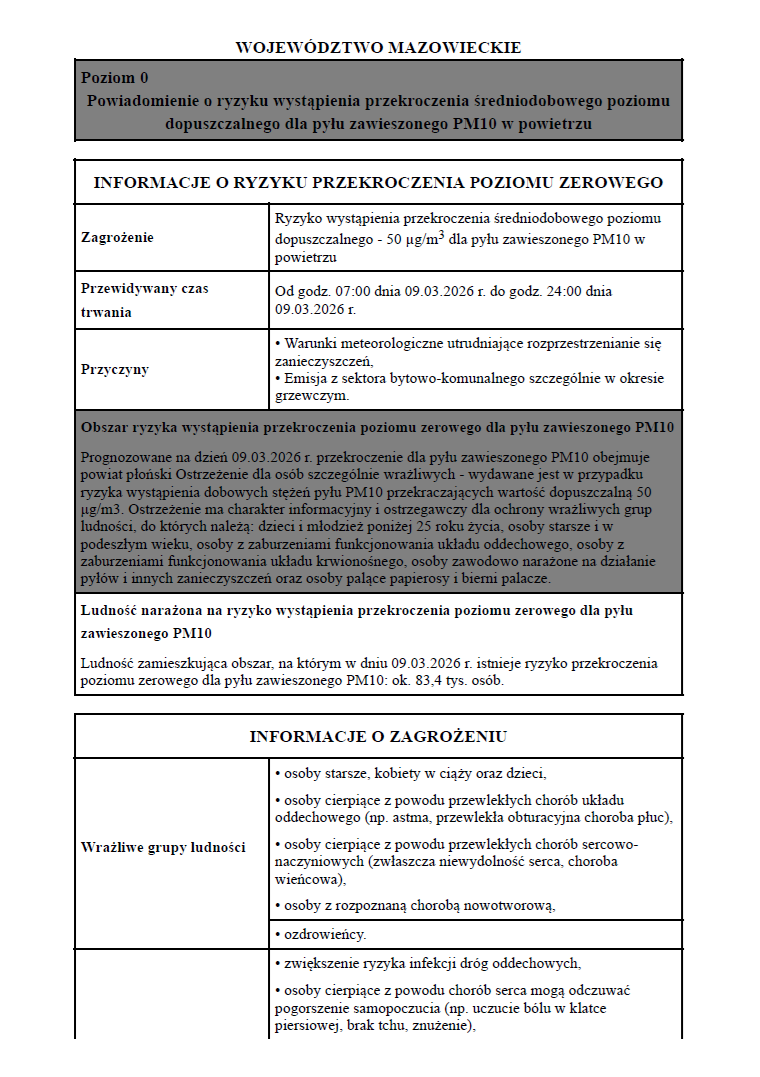 Powiadomienie o ryzyku wystąpienia przekroczenia średniodobowego poziomu dopuszczalnego dla pyłu zawieszonego PM10 w powietrzu dla powiatu płońskiego