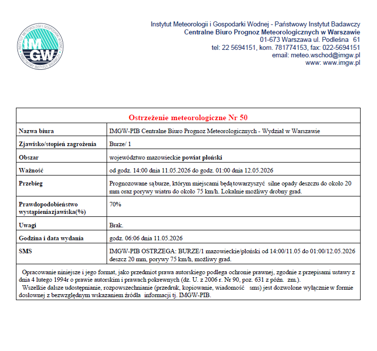 Ostrzeżenie meteorologiczne nr 50 z dnia 11.05.2026 r.