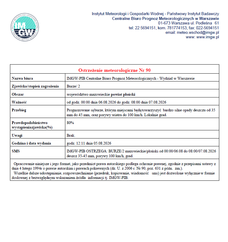 Ostrzeżenie meteorologiczne Nr 90 z dnia 05.08.2026 r.