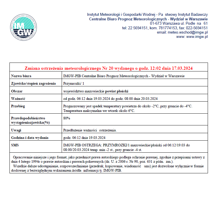 Zmiana ostrzeżenia meteorologicznego Nr 20 wydanego o godz. 12:02 dnia 17.03.2024