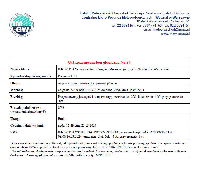 Ostrzeżenie meteorologiczne Nr 24 z dnia 25.03.2024 r.