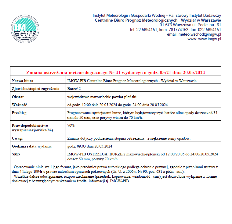 Zmiana ostrzeżenia meteorologiczne Nr 41 z dnia 20.05.2024 r.