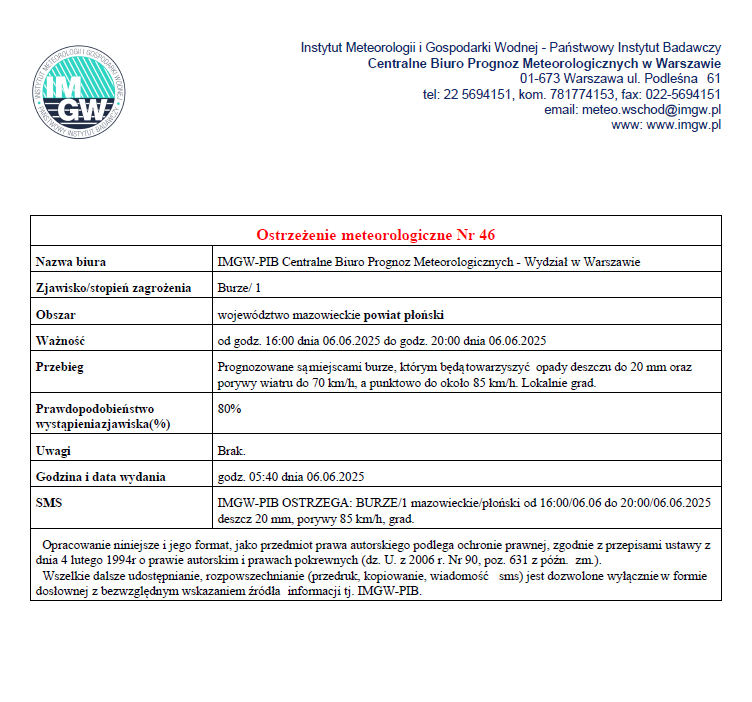 Ostrzeżenie meteorologiczne nr 46 z dnia 06.06.2025 r.