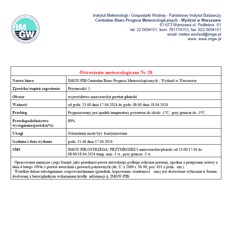 Ostrzeżenie meteorologiczne Nr 28 z dnia 17.04.2024 r.