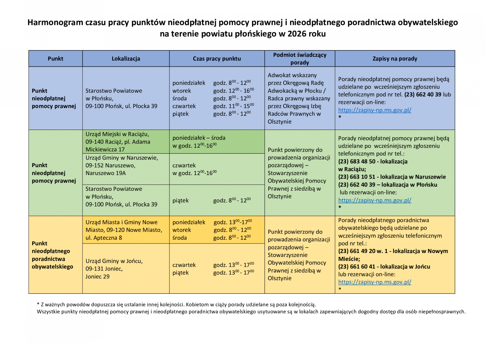 Harmonogram czasu pracy punktów nieodpłatnej pomocy prawnej i nieodpłatnego poradnictwa obywatelskiego na terenie powiatu płońskiego w 2026 roku.