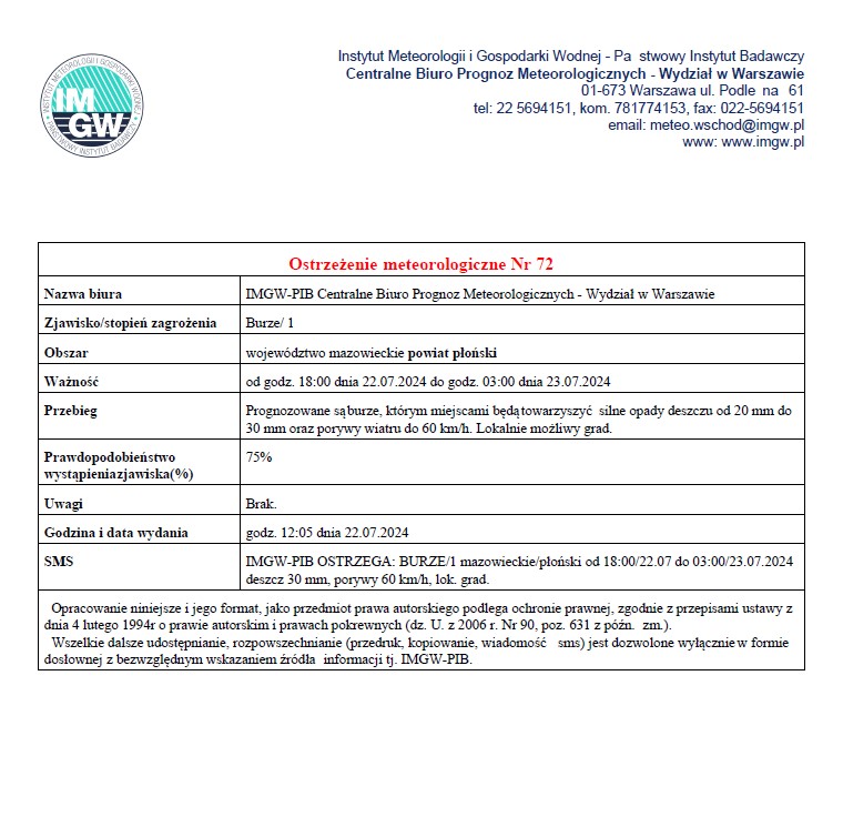 Ostrzeżenie meteorologiczne Nr 72 z dnia 22.07.2024 r.