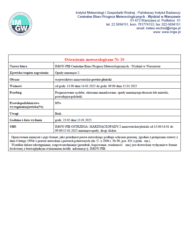 Ostrzeżenie meteorologiczne Nr 10 z dnia 14.01.2025 r.