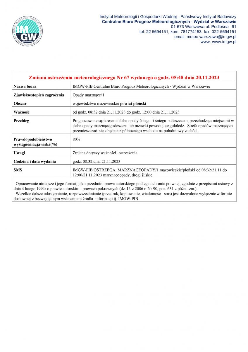 Ostrzeżenie meteorologiczne Nr 67 z dnia 20.11.2023