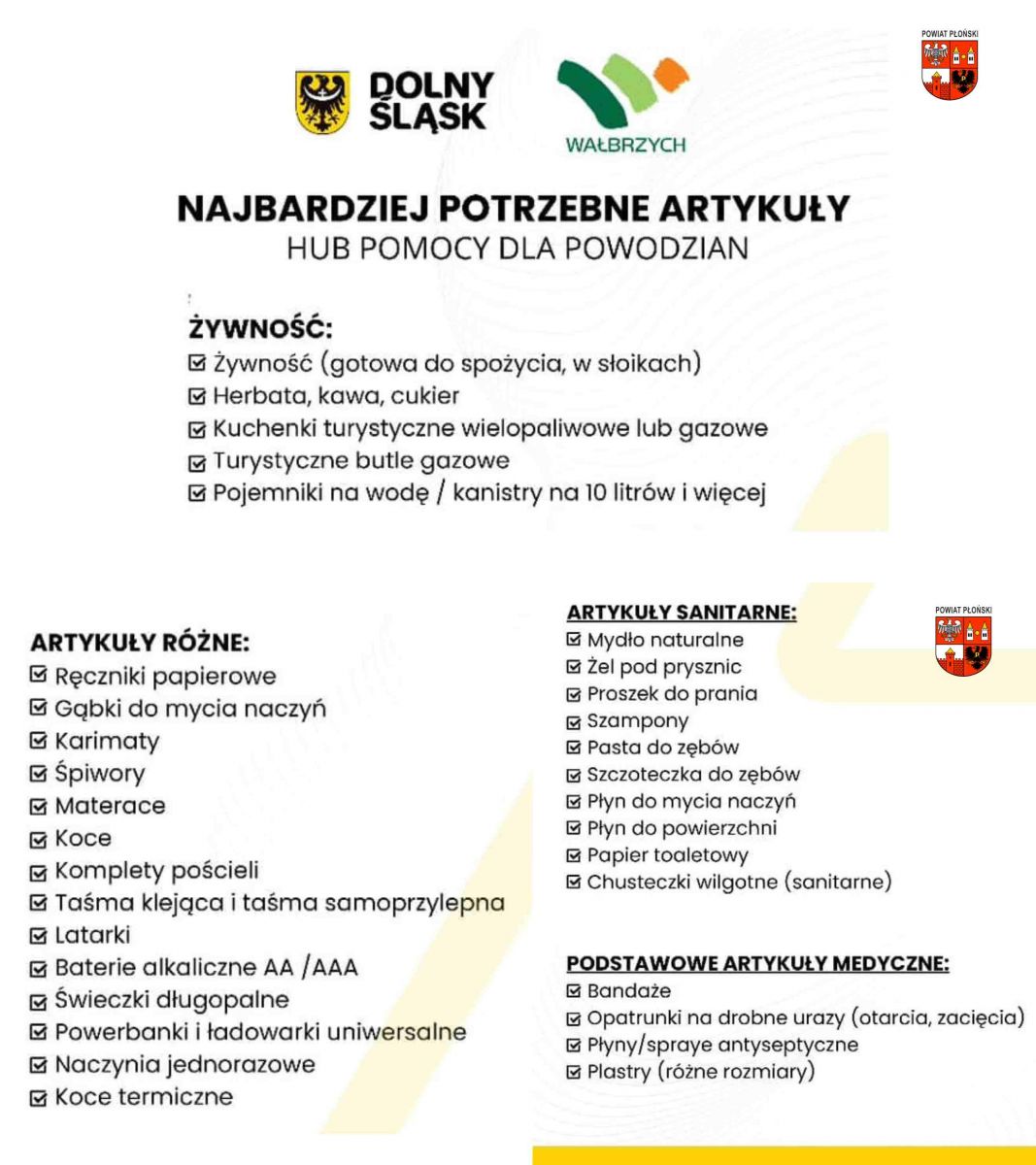 Zapotrzebowanie w zakresie pomocy dla powodzian