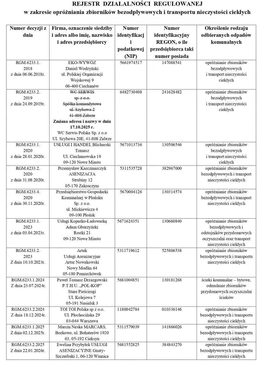 Rejestr działalności regulowanej w zakresie opróżniania zbiorników bezodpływowych