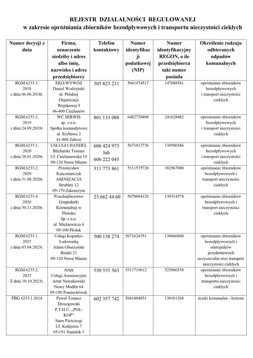 Rejestr działalności regulowanej w zakresie opróżniania zbiorników bezodpływowych