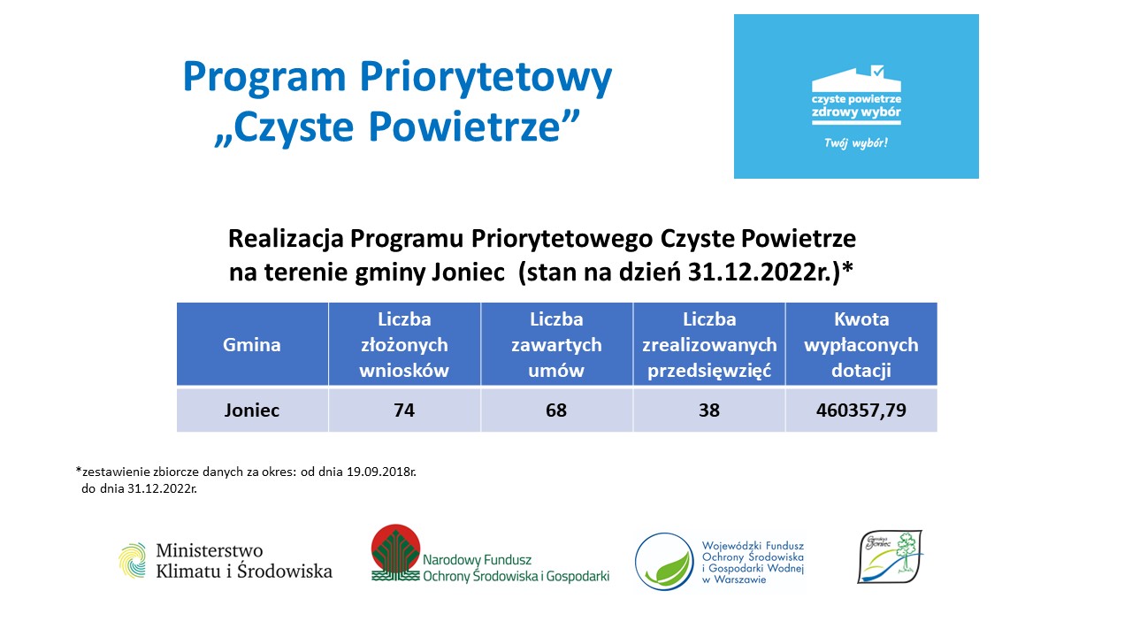 Realizacja programu Czyste Powietrze