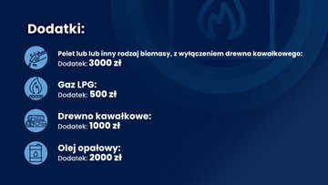 Wniosek o dopłatę do źródeł ciepła innych niż węgiel