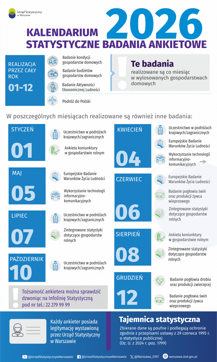 BADANIA ANKIETOWA 2026