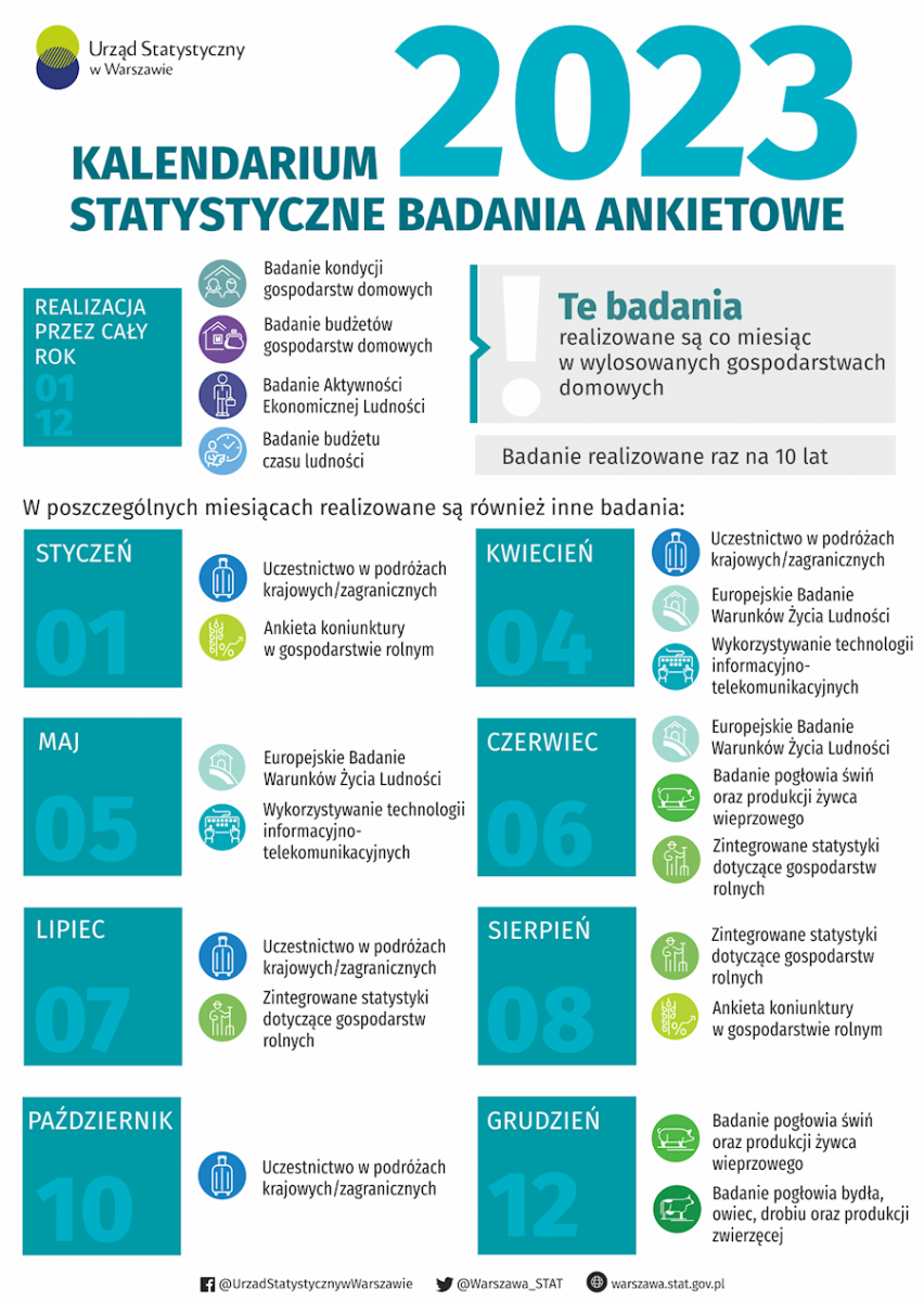 Kalendarium statystycznych badań ankietowych