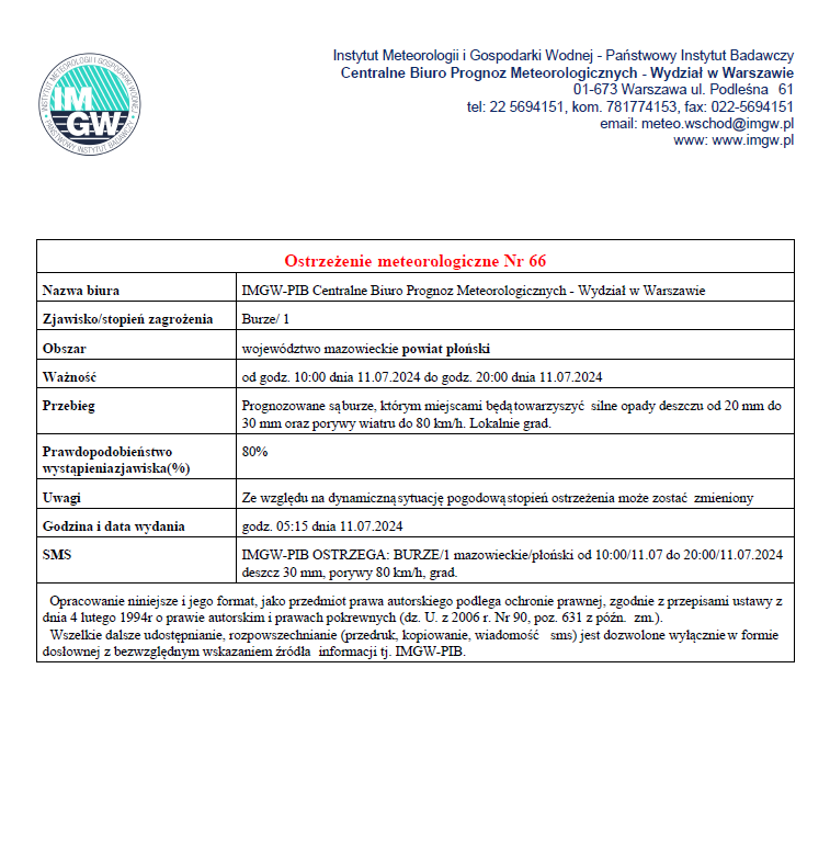 Ostrzeżenie meteorologiczne Nr 66 z dnia 11.07.2024 r.