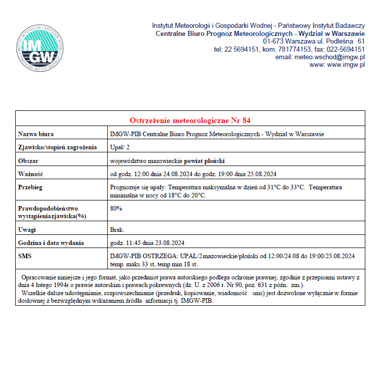 Ostrzeżenie meteorologiczne Nr 84 z dnia 23.08.2024 r.