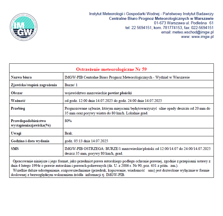 Ostrzeżenie meteorologiczne Nr 59 z dnia 14.07.2025 r.