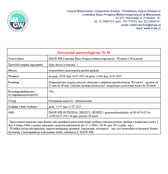 Ostrzeżenie meteorologiczne Nr 60 z dnia 15.07.2025 r.