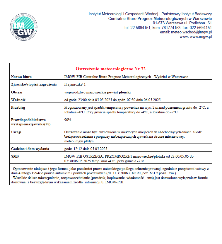 Ostrzeżenie meteorologiczne Nr 32 z dnia 05.05.2025 r.