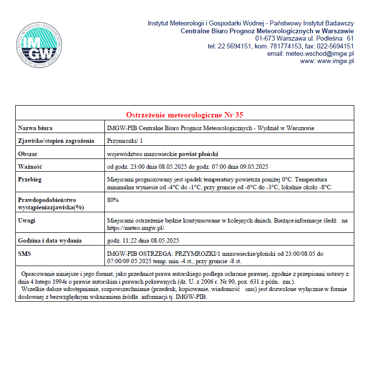 Ostrzeżenie meteorologiczne Nr 35 z dnia 08.05.2025 r.
