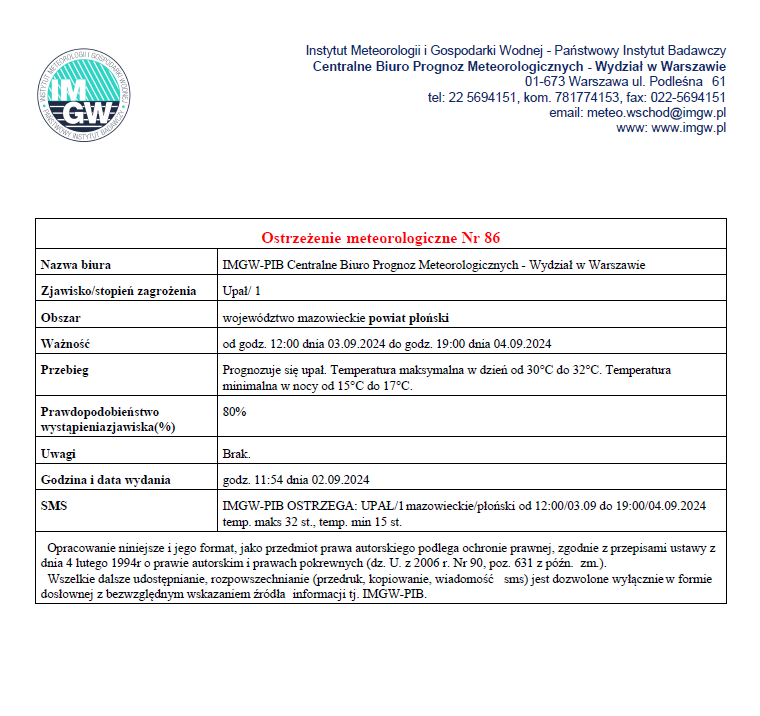 Ostrzeżenie meteorologiczne Nr 86 z dnia 02.09.2024 r.