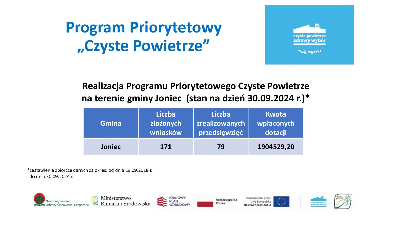 Realizacja Programu Priorytetowego Czyste Powietrze