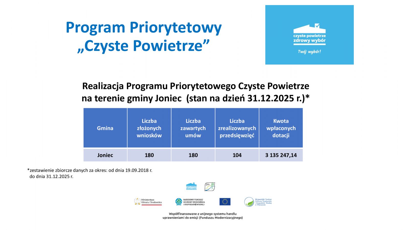 Dyżury Operatora Programu Priorytetowego Czyste Powietrze - luty